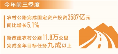 风暴注册：前三季度新改建农村公路11.8万公里（新数据 新看点）