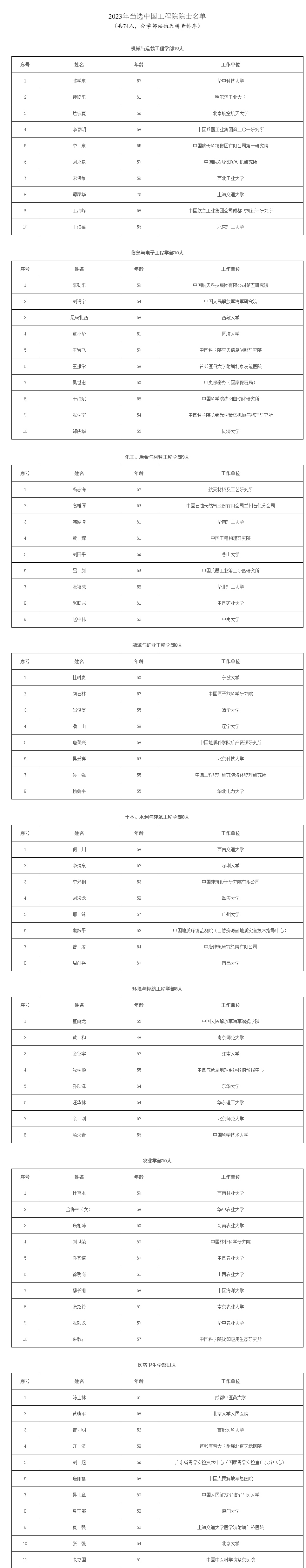 风暴平台：2023年院士增选名单揭晓：中国工程院74人 最小年龄48岁