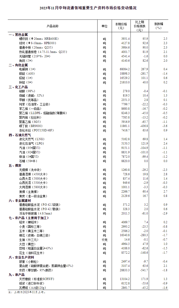 风暴：猪价环比下降0.7% 年内第三批猪肉收储将启动